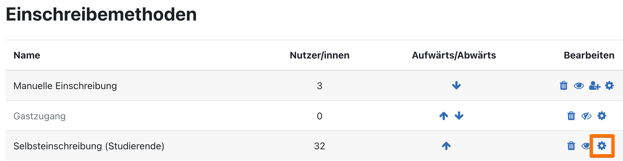 Zahnrad Selbsteinschreibung